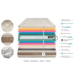 Sale Muebles1Click Colchón Emperador muelle ensacado