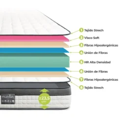 New Muebles1Click Colchón HR + visco Gary