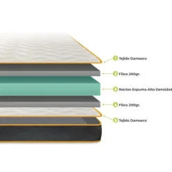 Online Muebles1Click Colchón HR Rocío