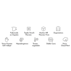 Best Muebles1Click Colchón Isoline HR + Viscothermic