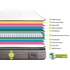 Muebles1Click Colchón muelle + visco Deluxe