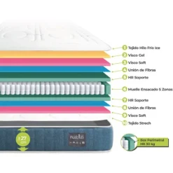 Discount Muebles1Click Colchón muelle + visco gel Daniela