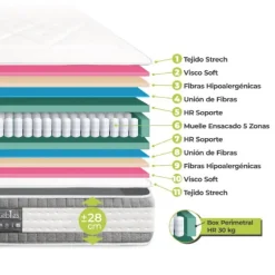 New Muebles1Click Colchón muelle + visco Paula