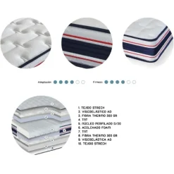 Hot Muebles1Click Colchón perfilado cama articulada