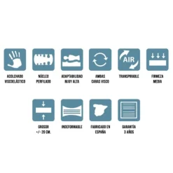 Hot Muebles1Click Colchón perfilado cama articulada